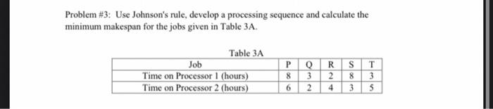 Problem #3: Use Johnson's rule, develop a