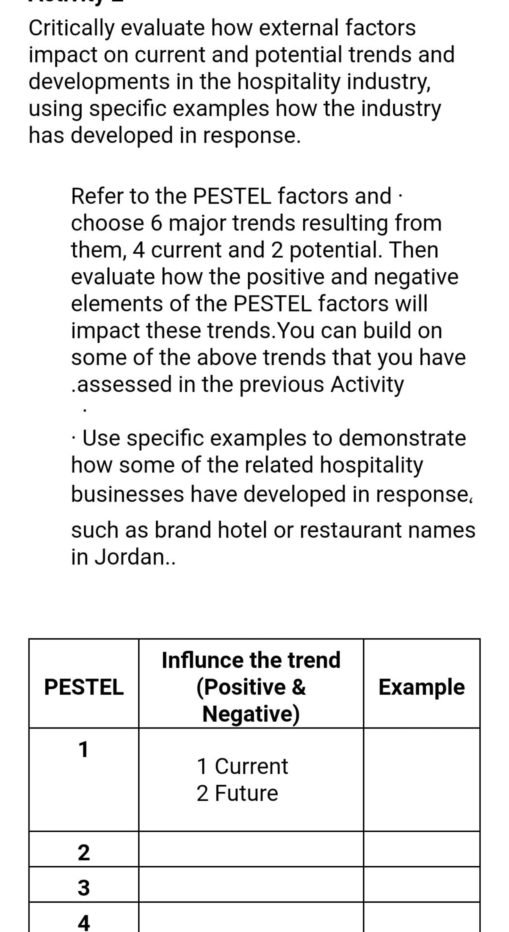 Critically evaluate how external factors impact