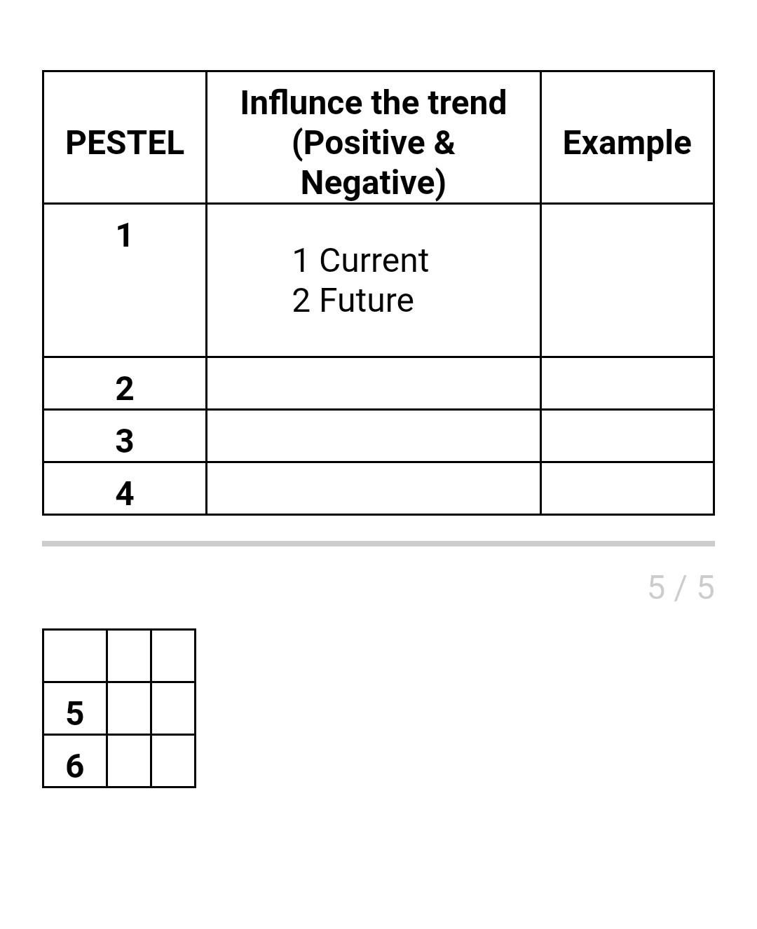 Critically evaluate how external factors impact