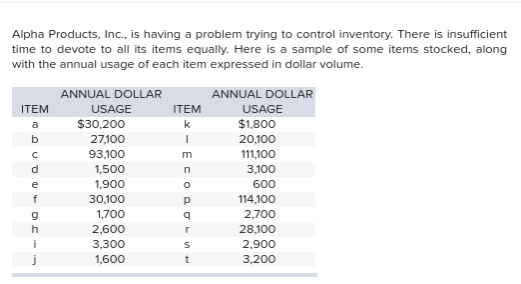 Alpha Products, Inc., is having a problem trying