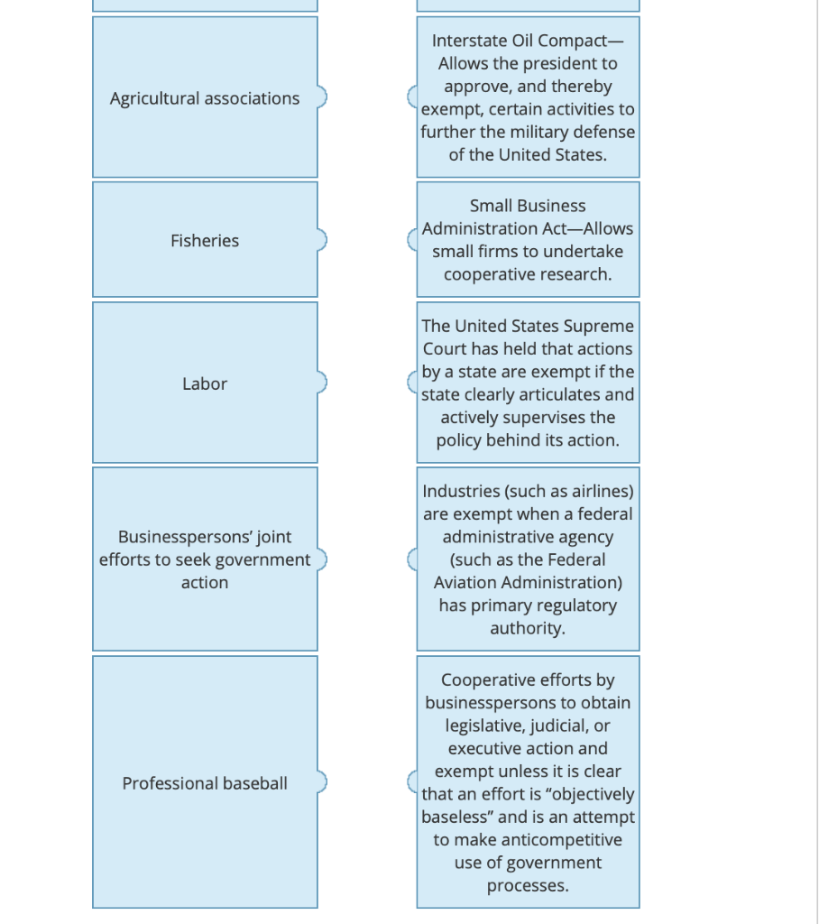 Complete this Interactive Exhibit: Correctly