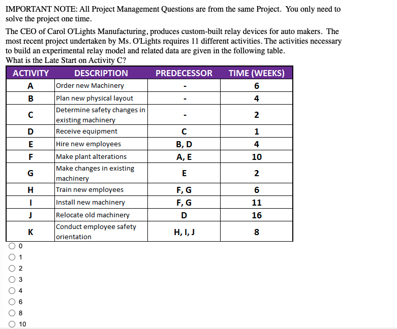 N IMPORTANT NOTE: All Project Management