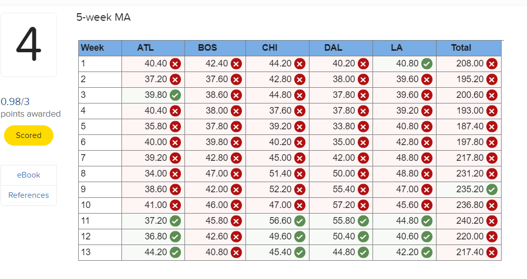 4 Analytics Exercise 18-1 (Algo) Starbucks has a
