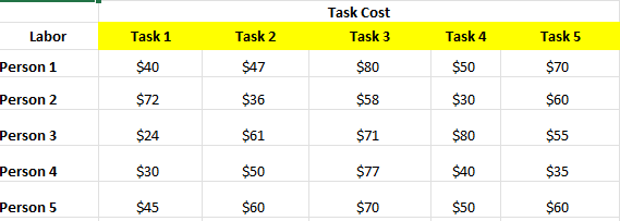 You Should use the solver tool to make the total