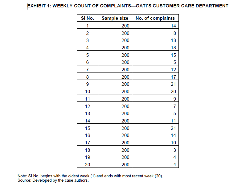 Q. How can Murarka find out if the new process