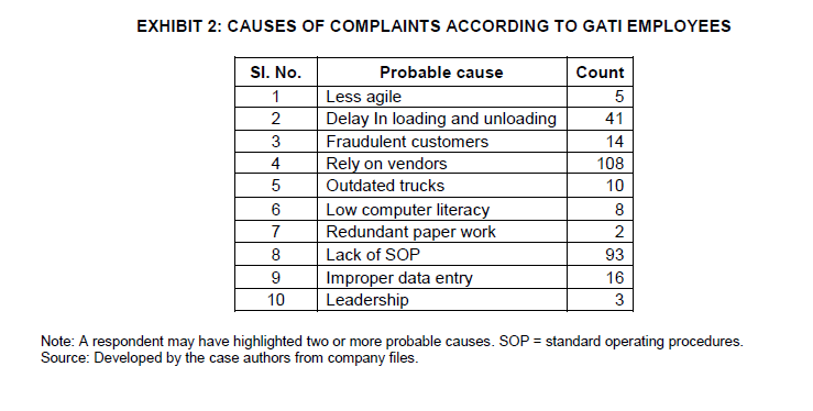 Q. How can Murarka find out if the new process