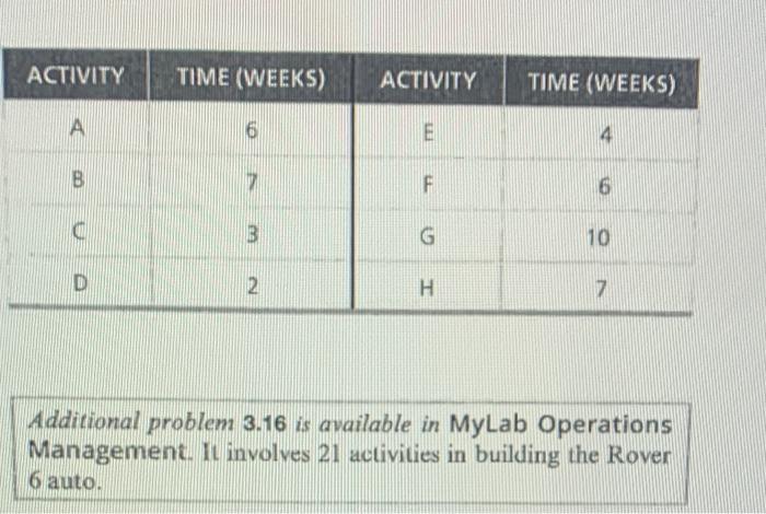 please answer (3.15) - 3.15 Dave Fletcher (see