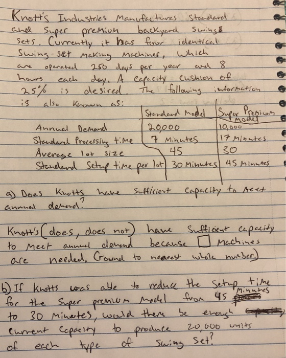 Knott's Industries Manufactures Standard and