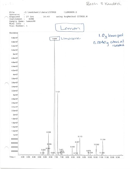 from the info provided how do I calculate what