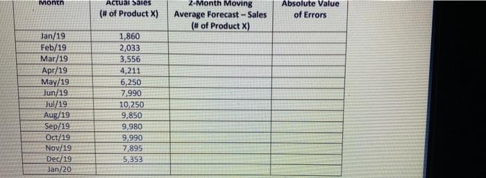 Montn Actual Sales (# of Product x) 2-Month