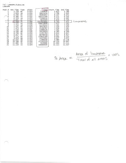 from the info provided how do I calculate what