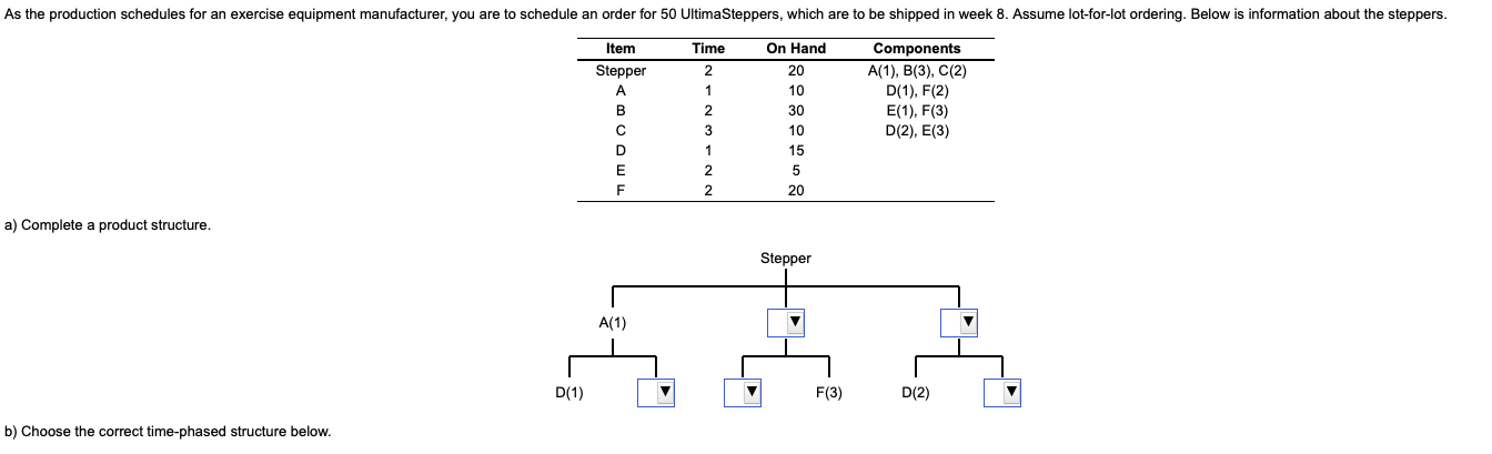 As the production schedules for an exercise