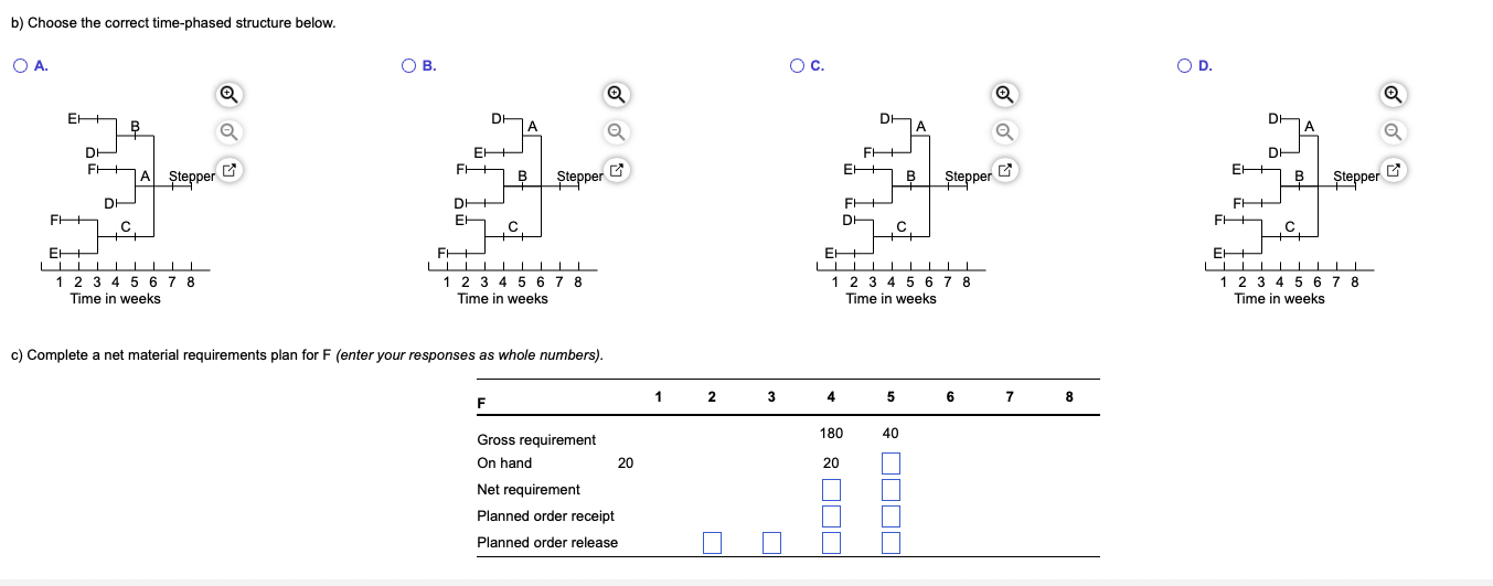 As the production schedules for an exercise
