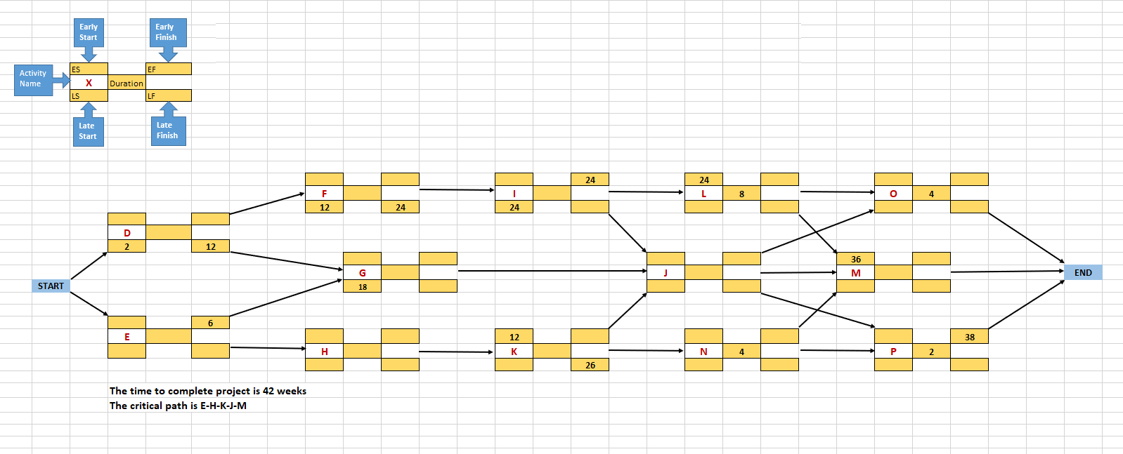 Please refer to the network diagram given in the