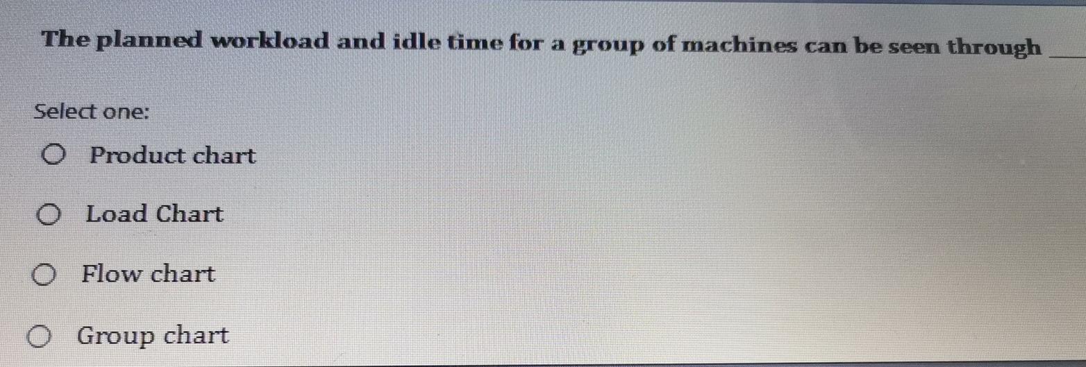 The planned workload and idle time for a group of