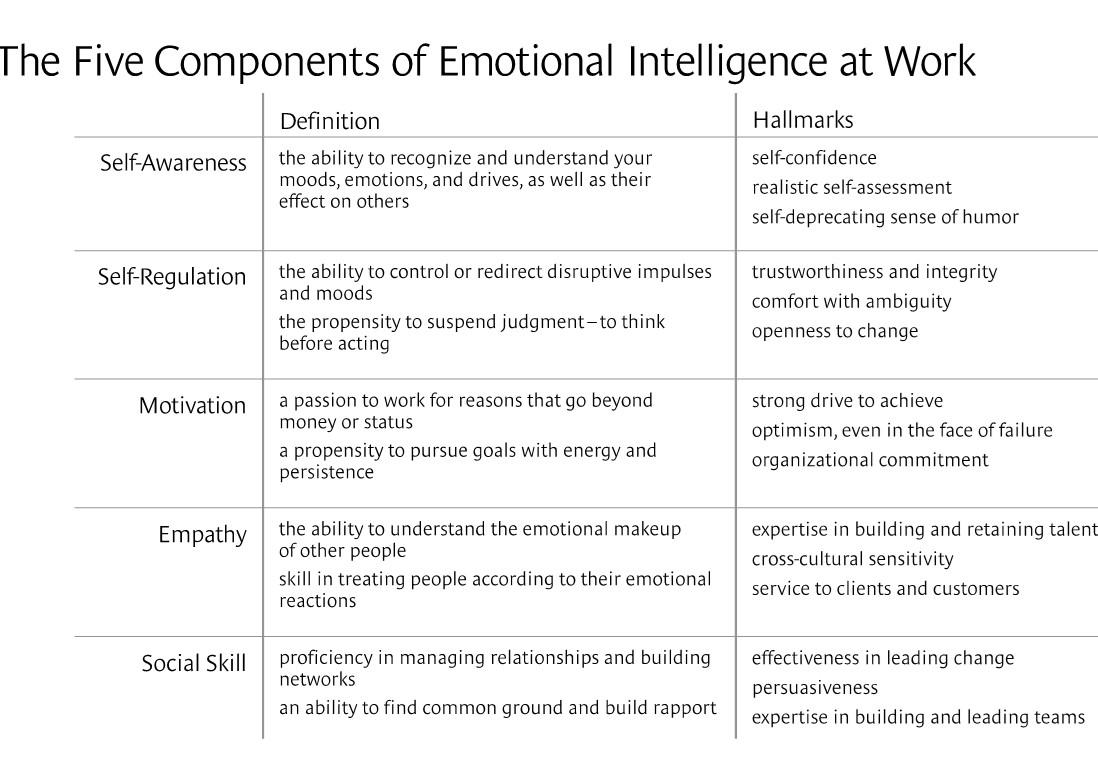 Take a person with high emotional intelligence