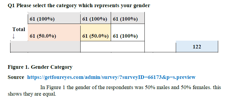 How remove unnecessary columns to match it with