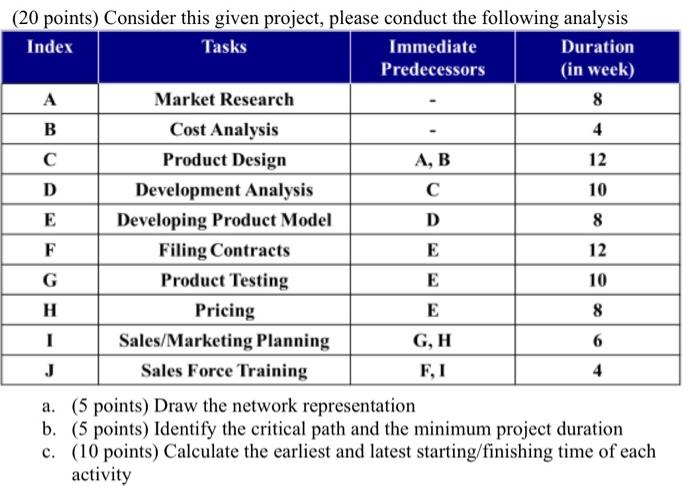 Letter C please. (20 points) Consider this given