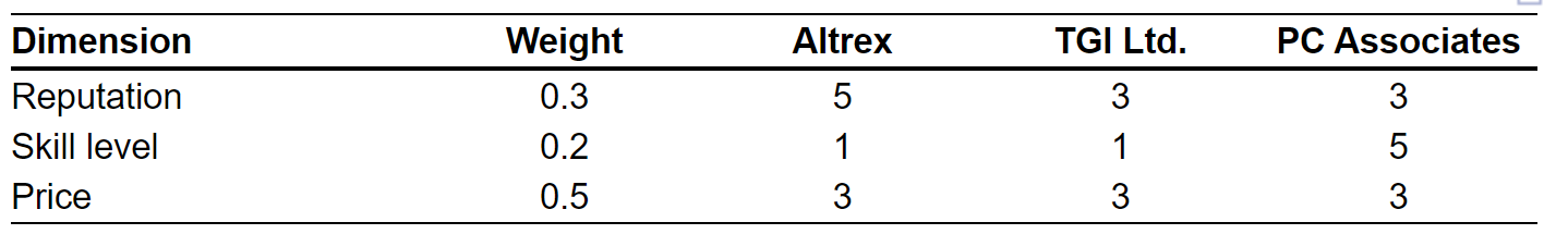 This is one question with sections; please zoom