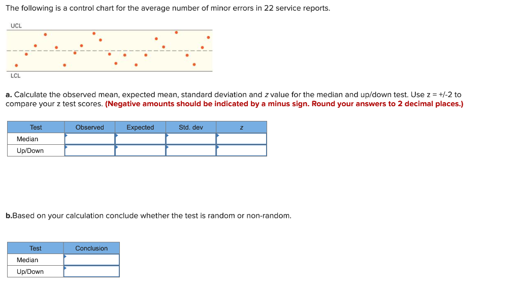 The following is a control chart for the average