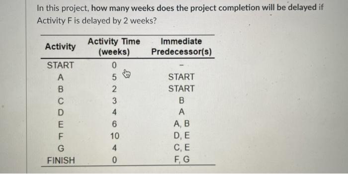 In this project, how many weeks does the project