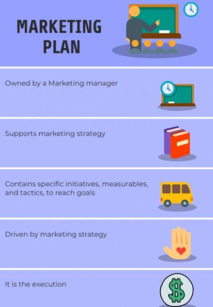 I need a Marketing Plan for a Technology-Based