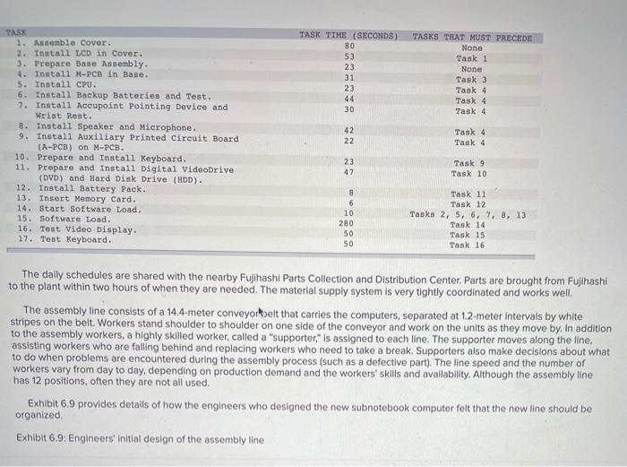 Toshiba's Notebook Computer Assembly Line