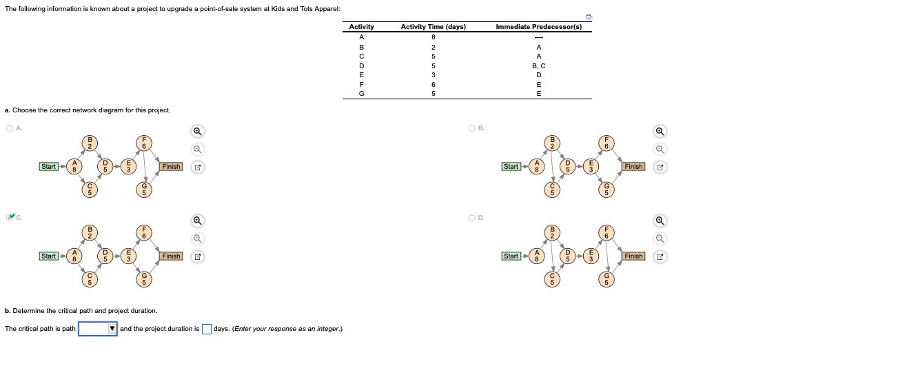 b. Determine the critical path and project