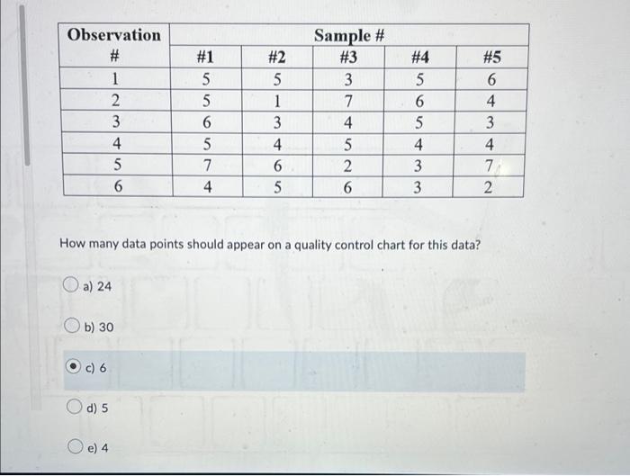 Observation # 1 2 3 4 5 6 a) 24 Ob) 30 c) 6 Od) 5