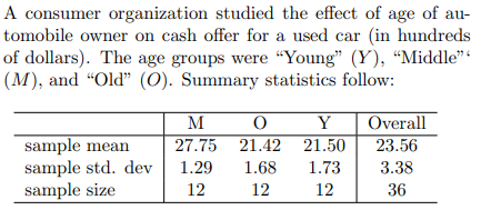Without using a confidence interval or hypothesis