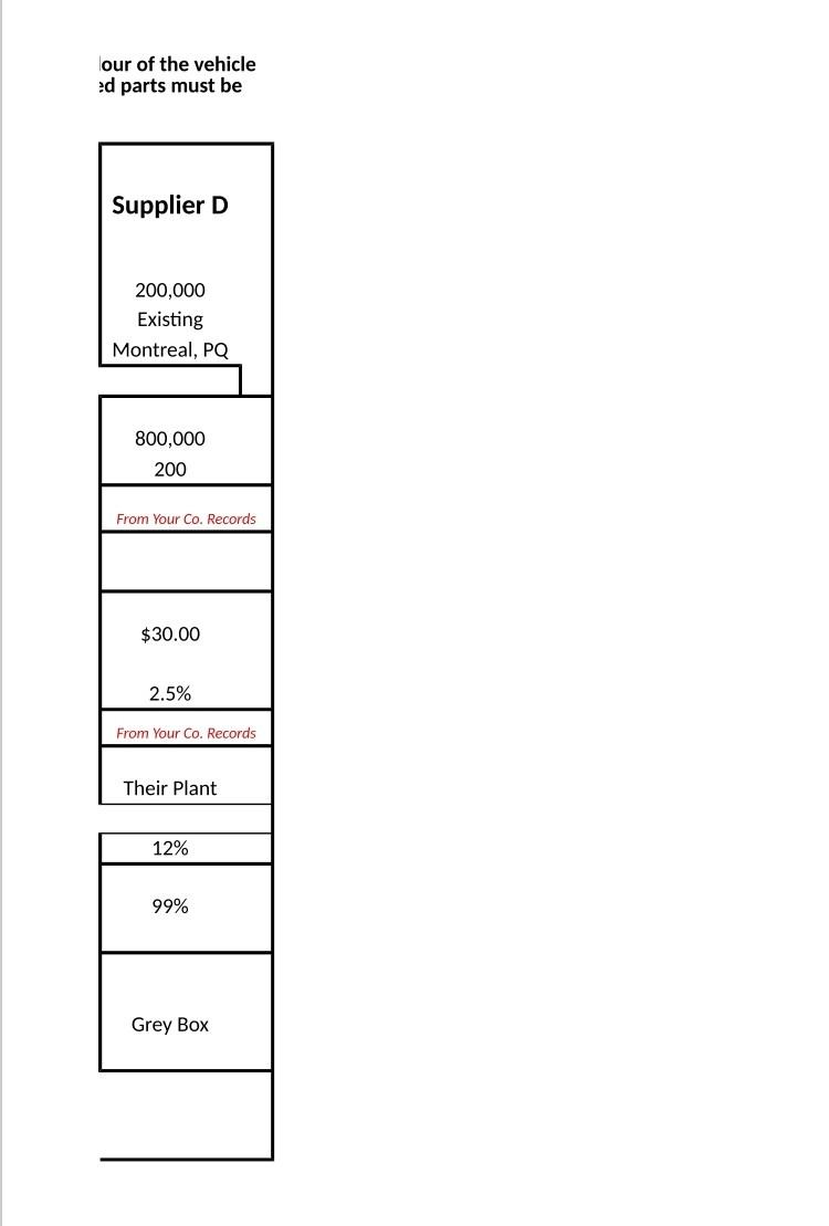 create s functional sheet (criteria for each