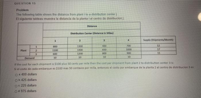 QUESTION 15 Problem The following table shows the