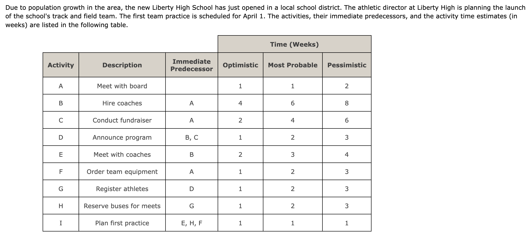Please correctly solve B C and D mark in BOLD