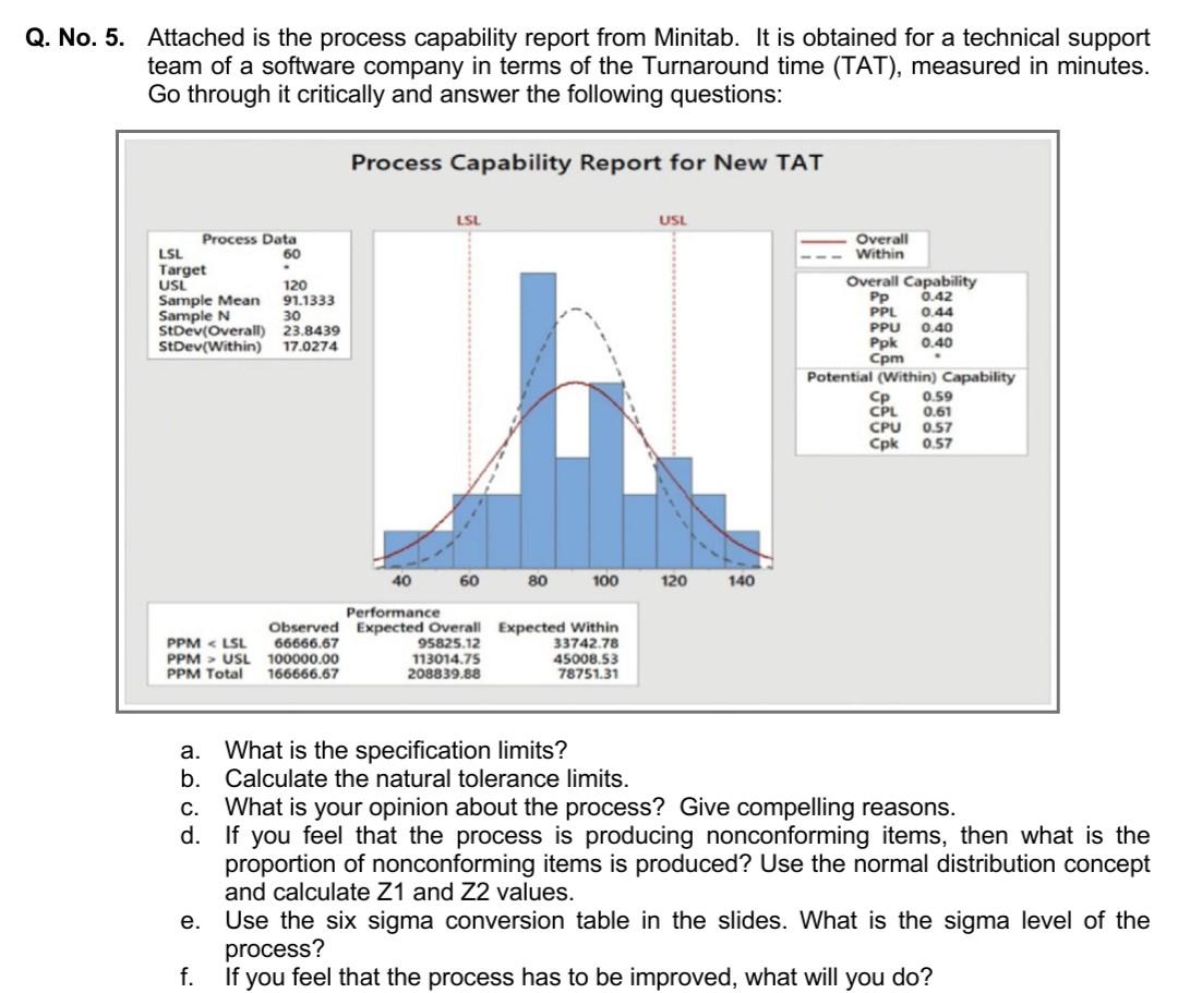 Six Sigma: Q. No. 5. Attached is the process