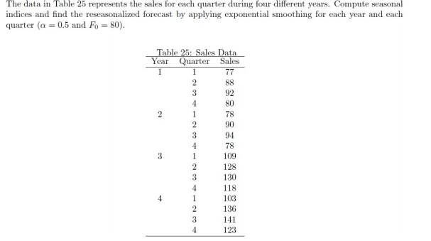 The data in Table 25 represents the sales for