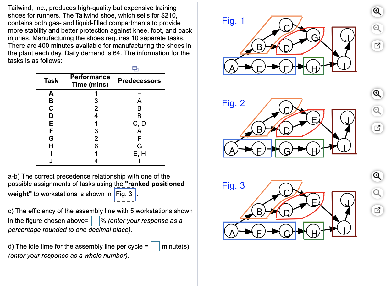 Fig. 1 Tailwind, Inc., produces high-quality but