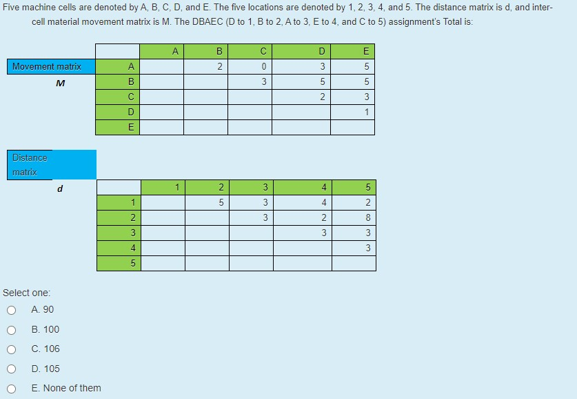 Five machine cells are denoted by A, B, C, D, and