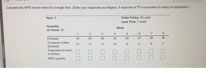 Complete the MPS record below for a single item.