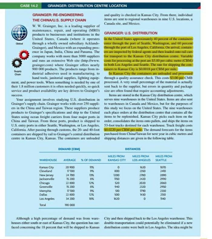 I need the answer of this case study. I need only