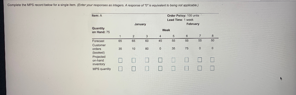 I need MPS quantity and MPS start Complete the