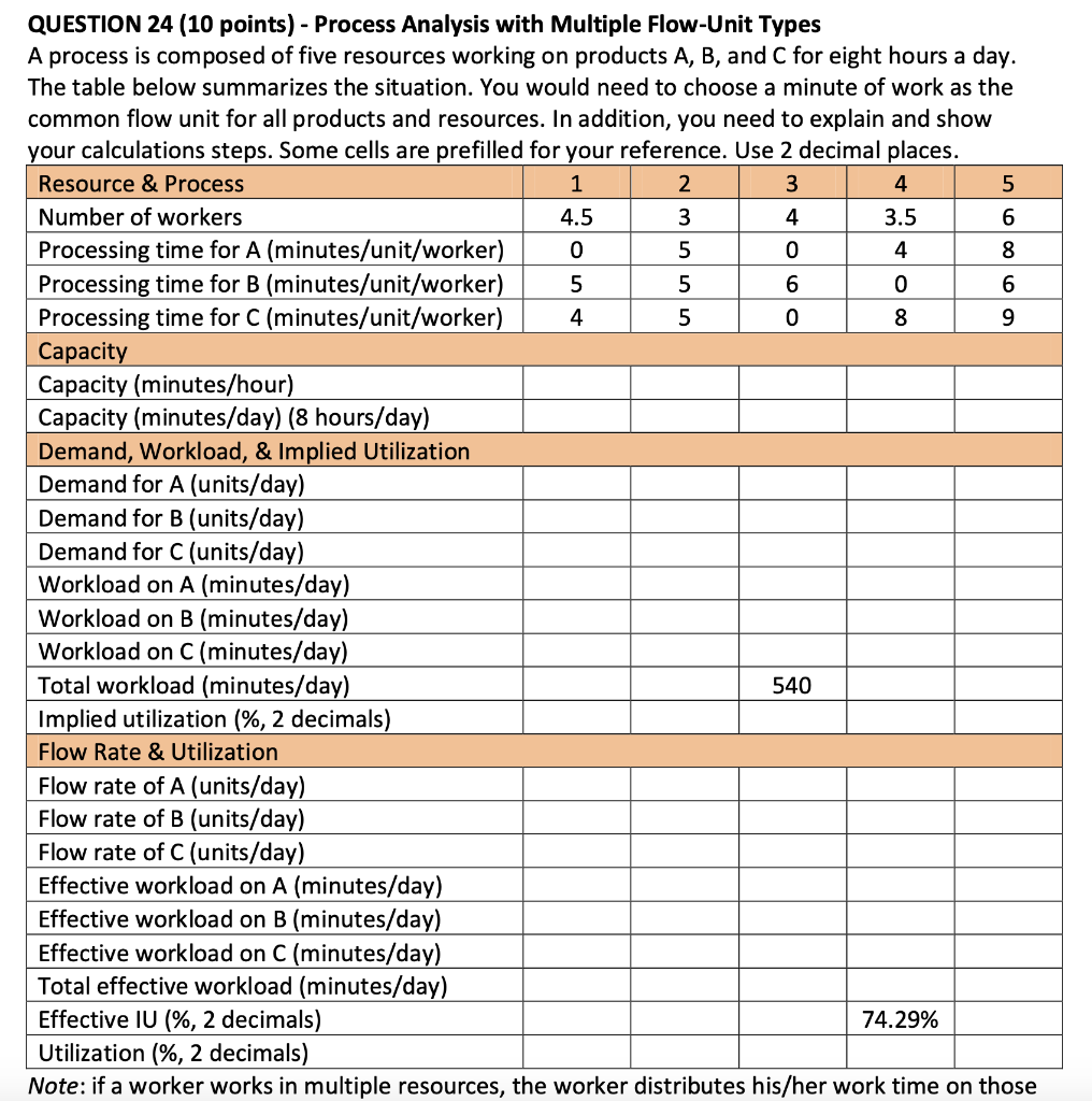 (a)[2] Draw a process flow diagram of the