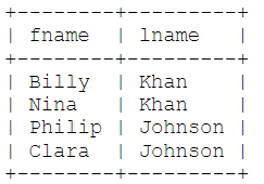 Use Domain Relational Calculus (DRC) to answer