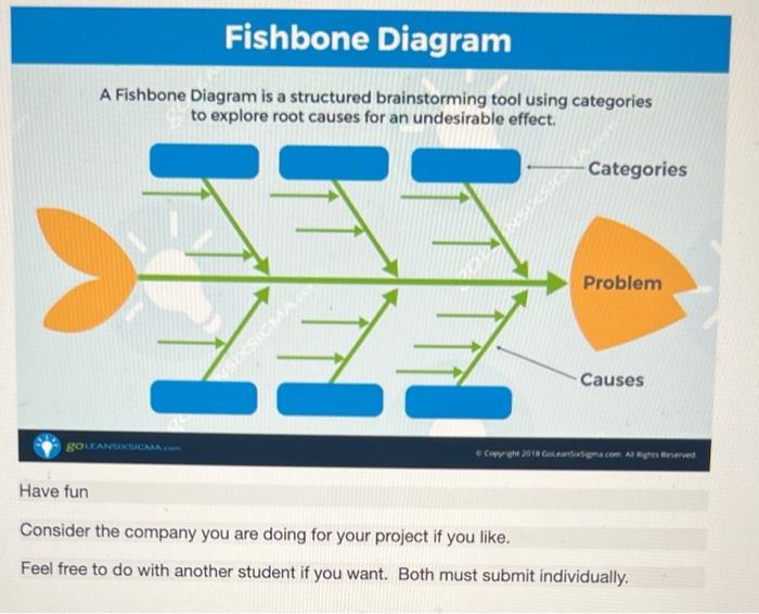 Another tool for identifying quality issues and