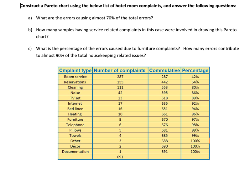 Please do it clear and concise. Construct a