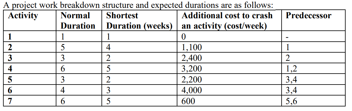 Please show me step by step for learning. Thank