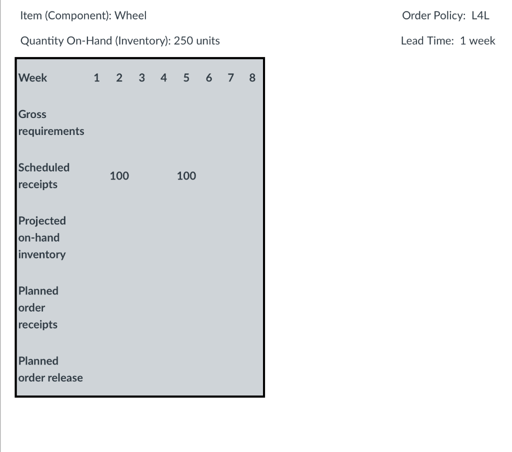 Question 29 6 pts The first table below is an MPS