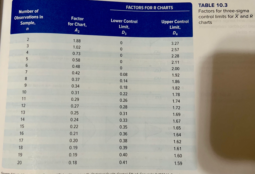 Please show ALL work :) 1. Explain plan-do-act