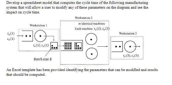 Develop a spreadsheet model that computes the
