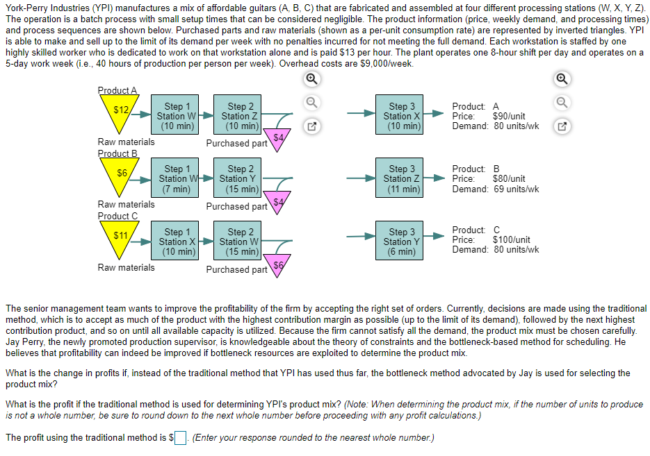 York-Perry Industries (YPI) manufactures a mix of