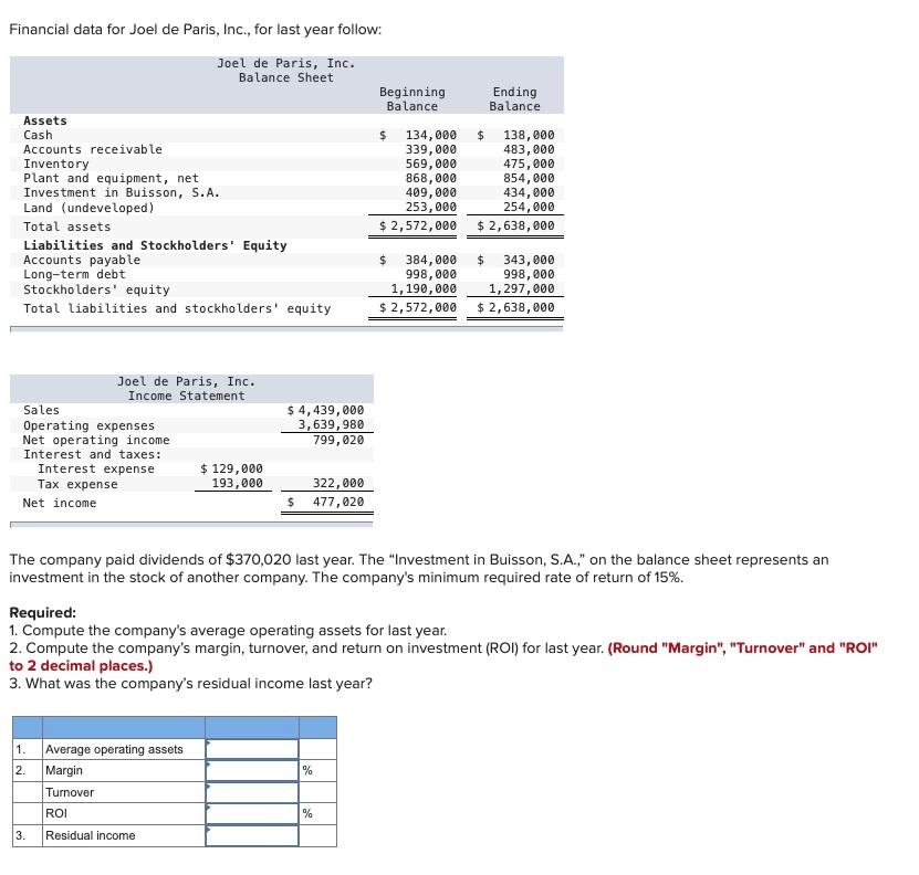 Financial data for Joel de Paris, Inc., for last